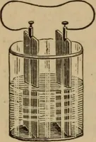 An illustration from Matter, ether, and motion; the factors and relations of physical science (1892)