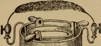 An illustration from Matter, ether, and motion; the factors and relations of physical science (1892)