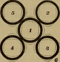 An illustration from Matter, ether, and motion; the factors and relations of physical science (1892)