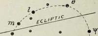 An illustration from Maya religion and mythology (1881)
