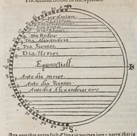 An illustration from M. Blundeuile his exercises, containing eight treatises, : the titles whereof are set downe in the next printed page: which treatises are verie necessarie to be read and learned of all yoong gentlemen that have not bene exercised in such disciplines, and yet are desirous to haue knowledge as well in cosmographie, astronomie, and geographie, as also in the arte of nauigation, in which arte it is impossible to profite without the helpe of these, or such like instructions. (1597)
