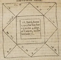 An illustration from M. Blundeuile his exercises, containing eight treatises, : the titles whereof are set downe in the next printed page: which treatises are verie necessarie to be read and learned of all yoong gentlemen that have not bene exercised in such disciplines, and yet are desirous to haue knowledge as well in cosmographie, astronomie, and geographie, as also in the arte of nauigation, in which arte it is impossible to profite without the helpe of these, or such like instructions. (1597)