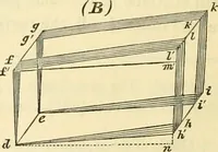 An illustration from Mécanique céleste (1829)