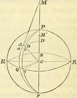 An illustration from Mécanique céleste (1829)