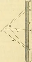 An illustration from Mécanique céleste (1829)