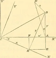 An illustration from Mécanique céleste (1829)