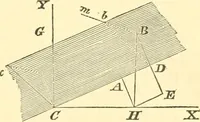 An illustration from Mécanique céleste (1829)
