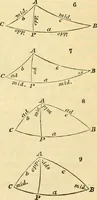 An illustration from Mécanique céleste (1829)