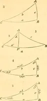 An illustration from Mécanique céleste (1829)