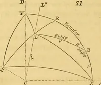 An illustration from Mécanique céleste (1829)
