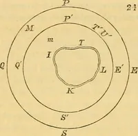 An illustration from Mécanique céleste (1829)