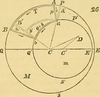 An illustration from Mécanique céleste (1829)
