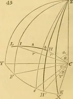 An illustration from Mécanique céleste (1829)