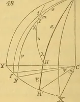 An illustration from Mécanique céleste (1829)