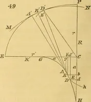 An illustration from Mécanique céleste (1829)