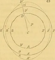 An illustration from Mécanique céleste (1829)
