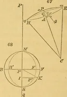 An illustration from Mécanique céleste (1829)