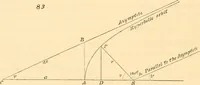 An illustration from Mécanique céleste (1829)
