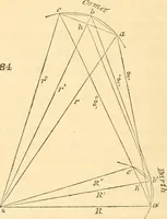 An illustration from Mécanique céleste (1829)