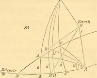 An illustration from Mécanique céleste (1829)