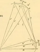 An illustration from Mécanique céleste (1829)