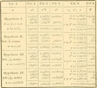Picture 8 of 10 from Mécanique céleste (1829), leaf 847