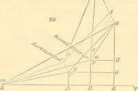 Picture 9 of 10 from Mécanique céleste (1829), leaf 902