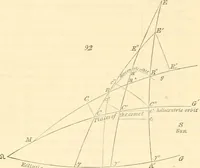 An illustration from Mécanique céleste (1829)
