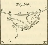 An illustration from Mécanique céleste (1829)