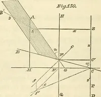 An illustration from Mécanique céleste (1829)