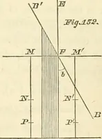 An illustration from Mécanique céleste (1829)