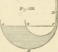 An illustration from Mécanique céleste (1829)
