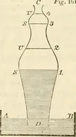 An illustration from Mécanique céleste (1829)