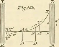 An illustration from Mécanique céleste (1829)