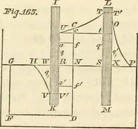 An illustration from Mécanique céleste (1829)