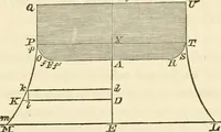 An illustration from Mécanique céleste (1829)