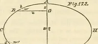 An illustration from Mécanique céleste (1829)