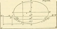 An illustration from Mécanique céleste (1829)
