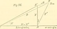 An illustration from Mécanique céleste (1829)