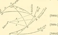 An illustration from Mécanique céleste (1829)