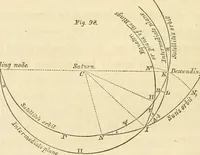 An illustration from Mécanique céleste (1829)