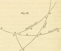 An illustration from Mécanique céleste (1829)
