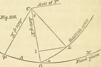 An illustration from Mécanique céleste (1829)