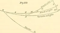 An illustration from Mécanique céleste (1829)