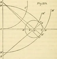 An illustration from Mécanique céleste (1829)