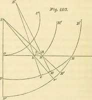 An illustration from Mécanique céleste (1829)