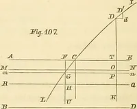 An illustration from Mécanique céleste (1829)