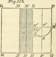 An illustration from Mécanique céleste (1829)