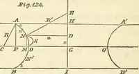 An illustration from Mécanique céleste (1829)