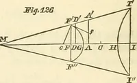 An illustration from Mécanique céleste (1829)